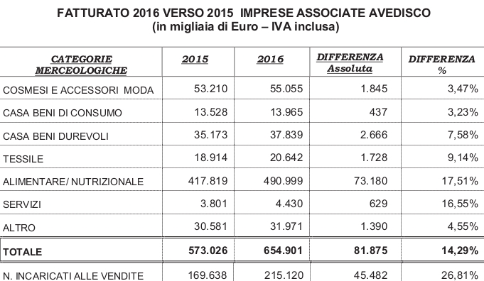 statnumeri