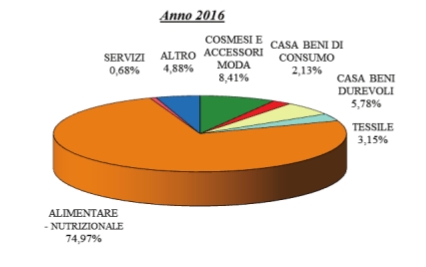 torta2016